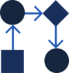 AGILE WORKFLOW